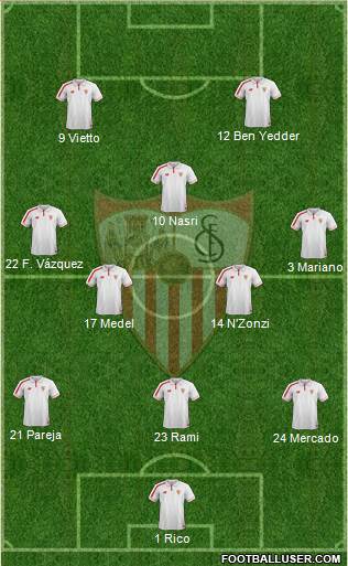 Sevilla F.C., S.A.D. Formation 2016