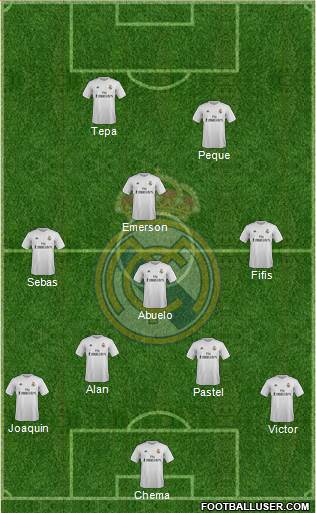Real Madrid C.F. Formation 2016
