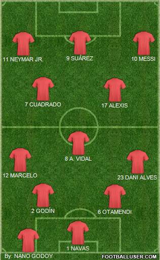 Dream Team Formation 2016