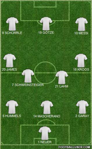 World Cup 2014 Team Formation 2016