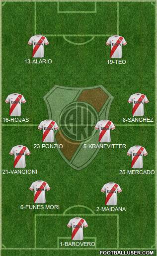 River Plate Formation 2016