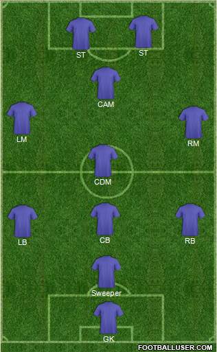 Dream Team Formation 2016