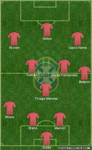 Brazil Formation 2016