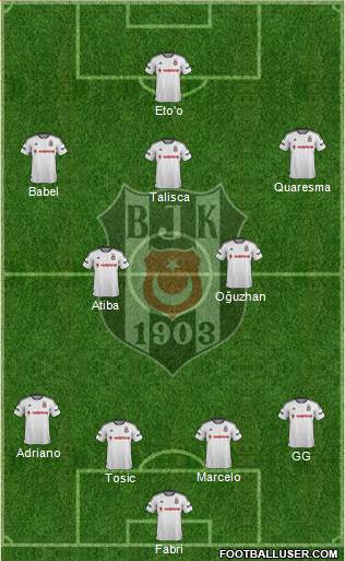Besiktas JK Formation 2016
