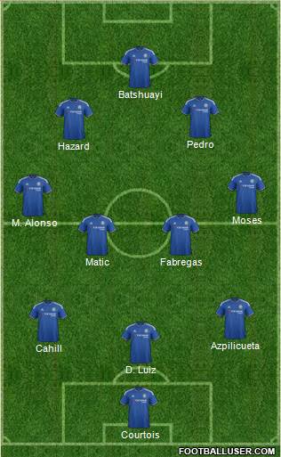 Chelsea Formation 2016