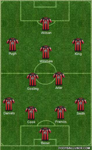 AFC Bournemouth Formation 2016