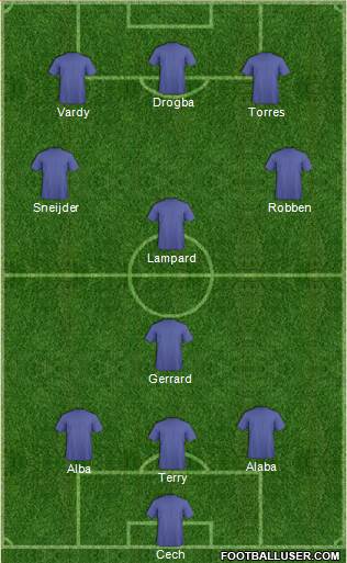 Dream Team Formation 2016