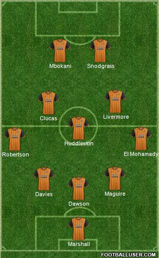 Hull City football formation