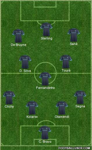 Manchester City Formation 2016