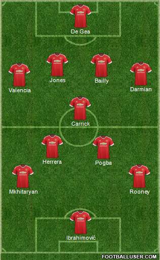 Manchester United Formation 2016