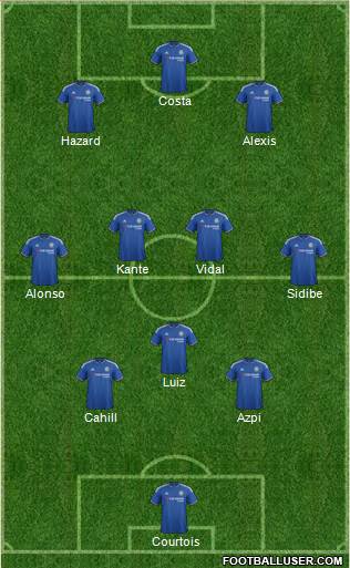 Chelsea Formation 2016