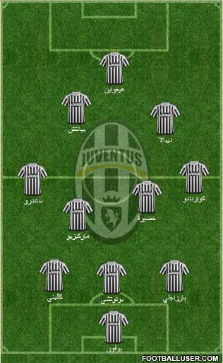 Juventus Formation 2016
