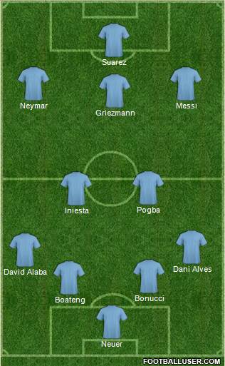 Dream Team Formation 2016