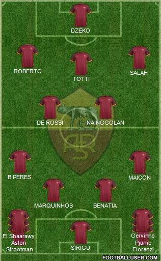 AS Roma Formation 2016