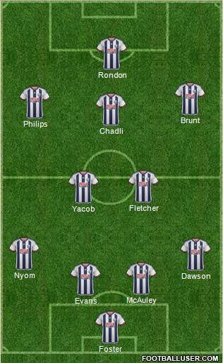 West Bromwich Albion Formation 2016