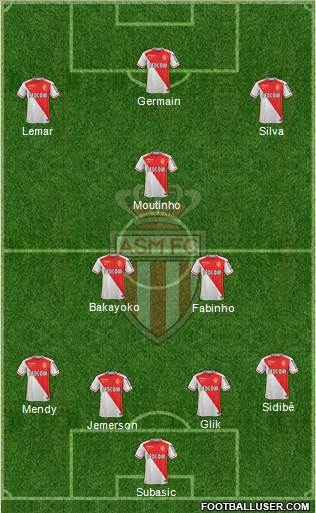 AS Monaco FC Formation 2016