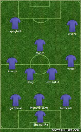 Champions League Team Formation 2016
