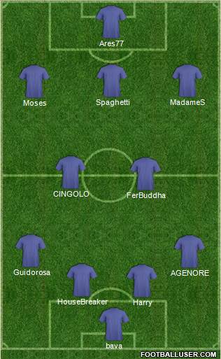 Dream Team Formation 2016