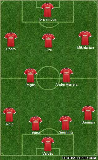 Manchester United Formation 2016