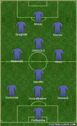 Champions League Team Formation 2016