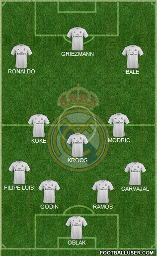 Real Madrid C.F. Formation 2016