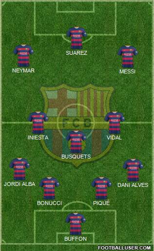 F.C. Barcelona Formation 2016