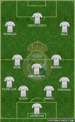 Real Madrid C.F. Formation 2016