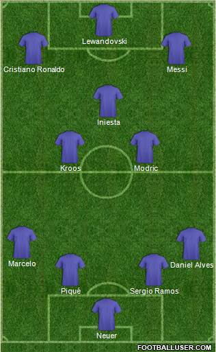Fifa Team Formation 2016