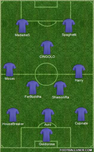 Champions League Team Formation 2016
