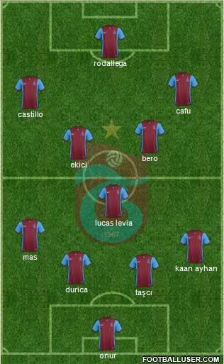 Trabzonspor Formation 2016