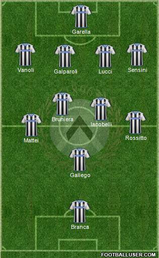 Udinese Formation 2016