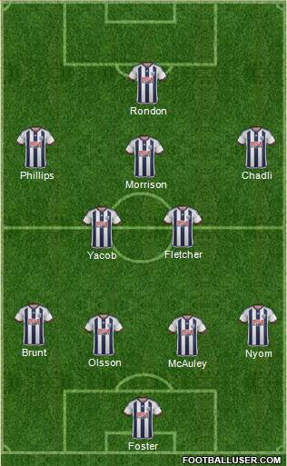 West Bromwich Albion Formation 2016