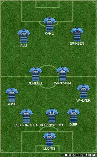 Tottenham Hotspur 4-1-4-1 football formation