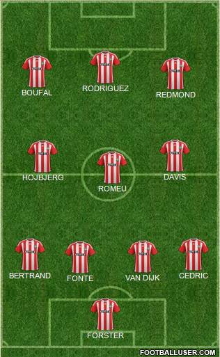 Southampton 4-3-3 football formation