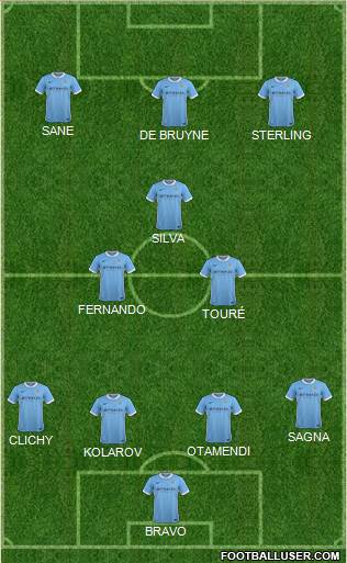 Manchester City Formation 2016