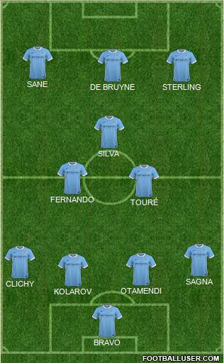 Manchester City 4-3-3 football formation