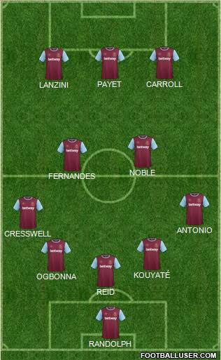 West Ham United Formation 2016