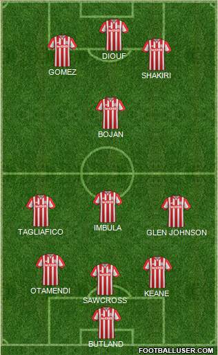 Stoke City Formation 2016