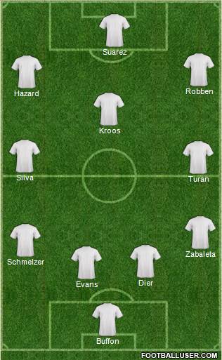 Dream Team Formation 2016