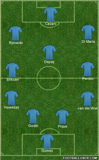 Dream Team Formation 2016