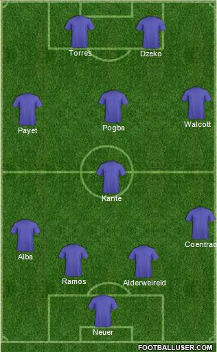 Dream Team Formation 2016