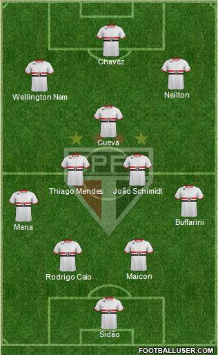 São Paulo FC Formation 2016