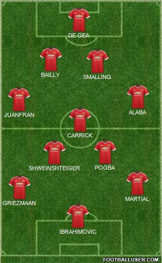 Manchester United Formation 2016