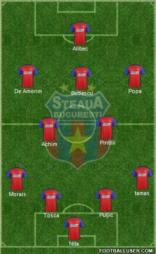 FC Steaua Bucharest football formation