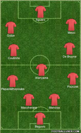 Dream Team Formation 2016