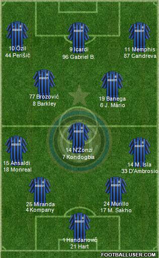 F.C. Internazionale Formation 2016