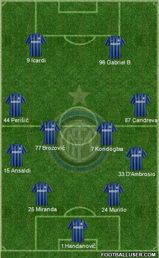 F.C. Internazionale Formation 2016