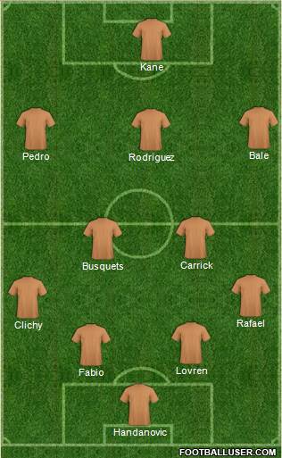 Dream Team Formation 2016