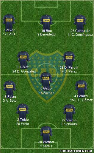 Boca Juniors Formation 2016