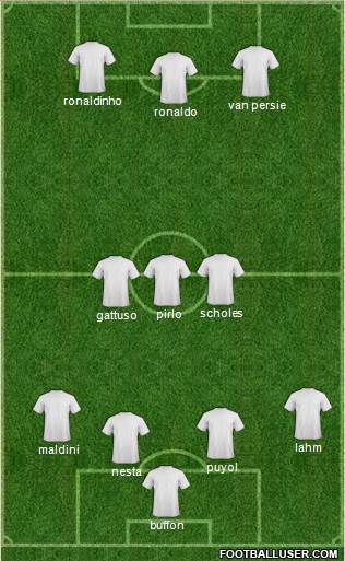 Championship Manager Team Formation 2016
